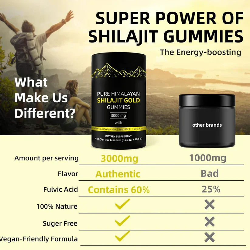 VIRAL Pure Himalayan Shilajit Gold Gummies